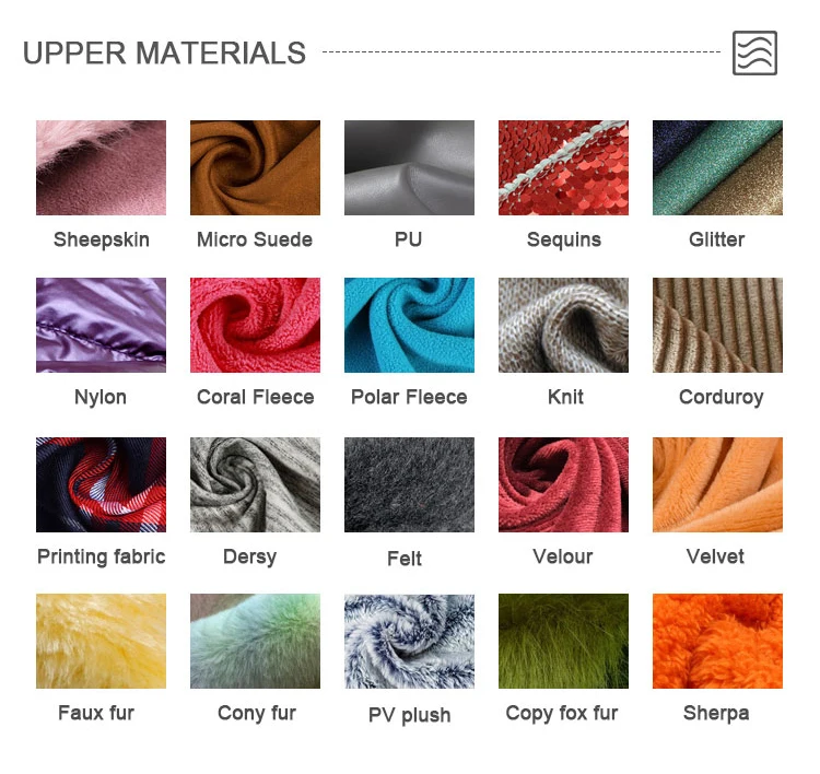 Customization Process