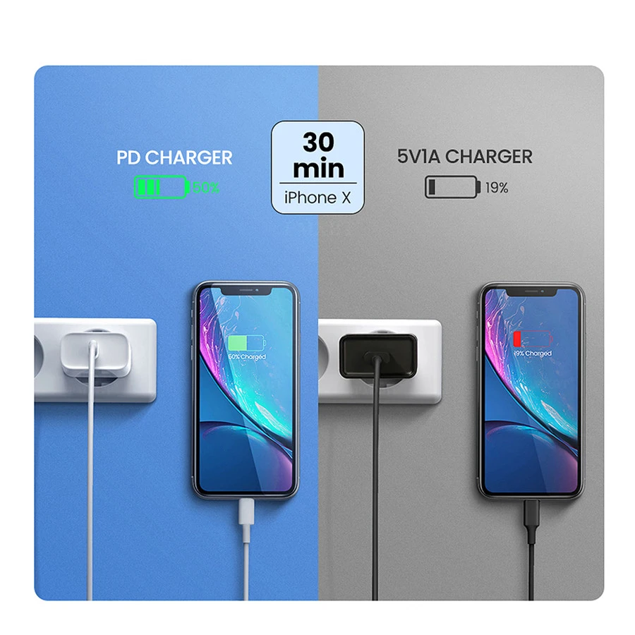 

Wholesale Factory Price Phone Charger Wall Adapter Universal PD Fast Charger, White