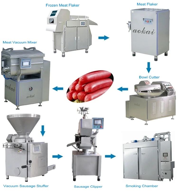 Commercial Sausage Making Machine For Sale China Manufacturer Suppliers