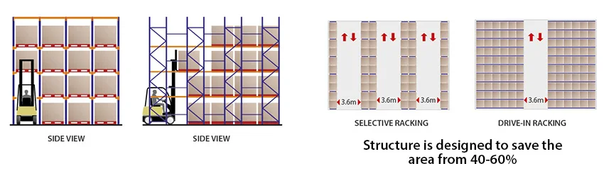 Drive-In Pallet Rack Forklift Cargo Storage Shelving Rack Drive-In Pallet Rack Forklift Cargo Storage Shelving Rack