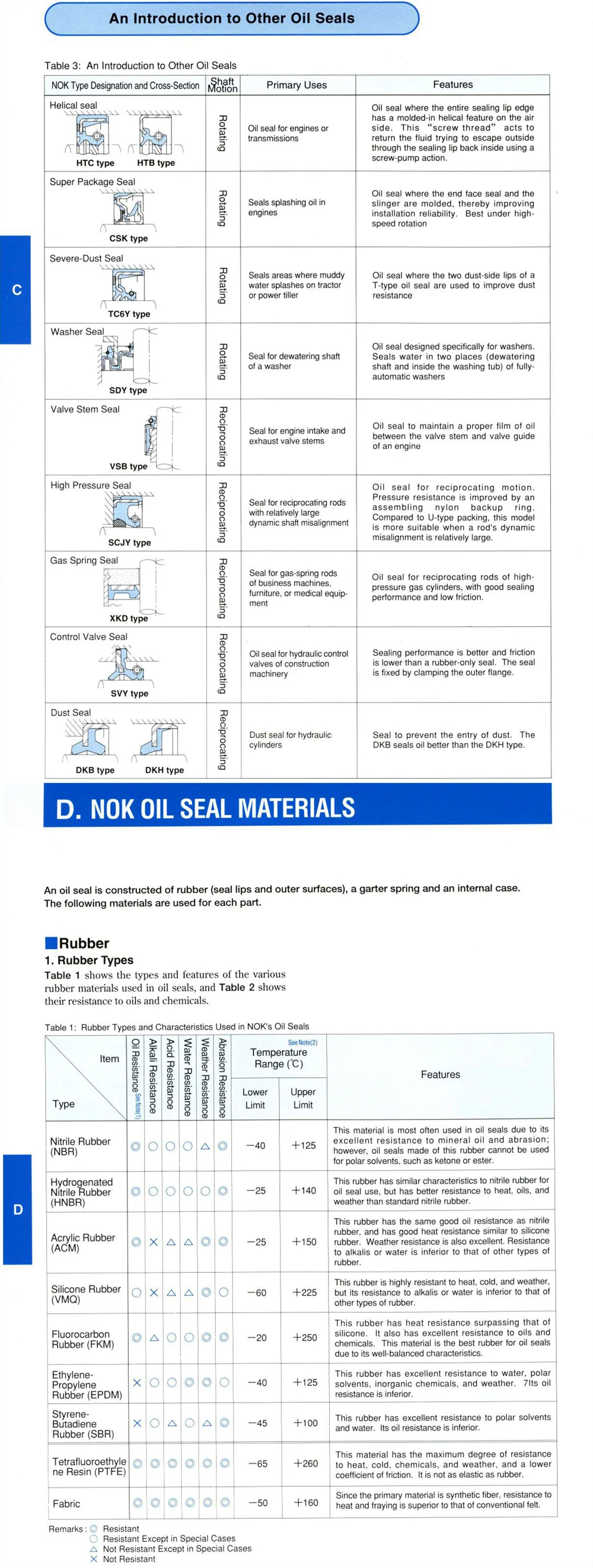 Original Japan N O K Oil Seal Part Number - Buy Oil Seal Part Number ...