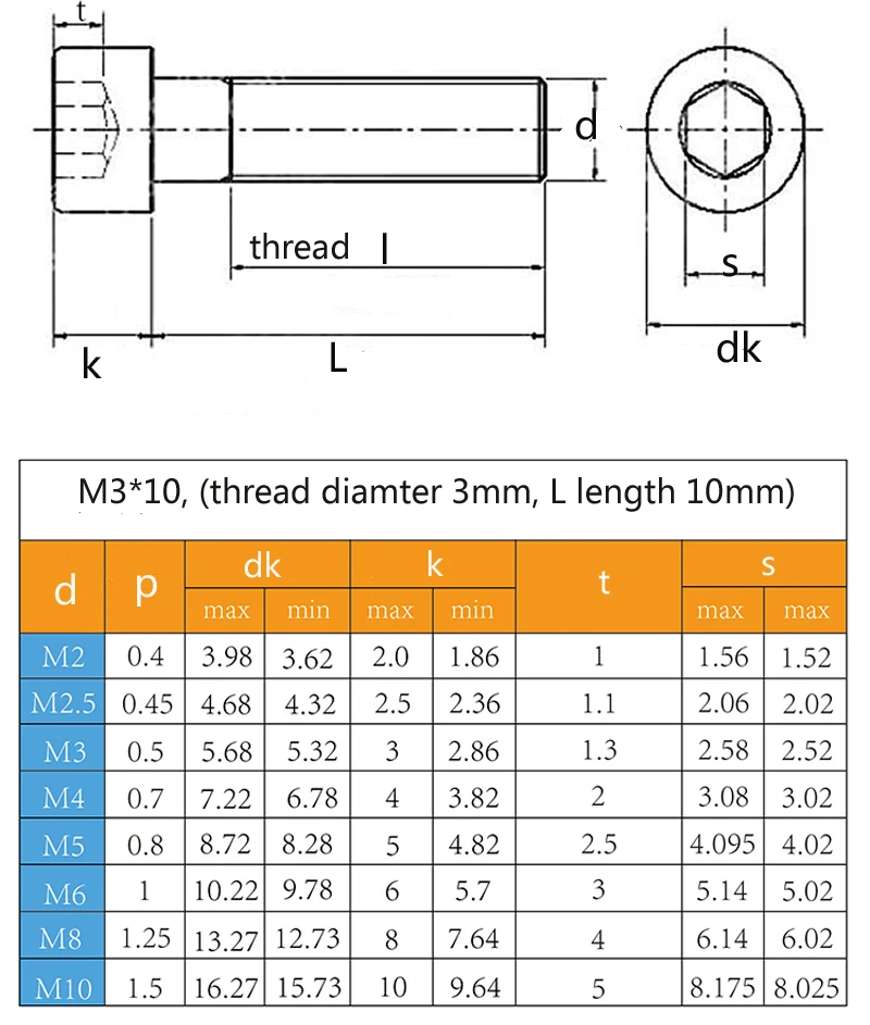socket cap screws (3).jpg