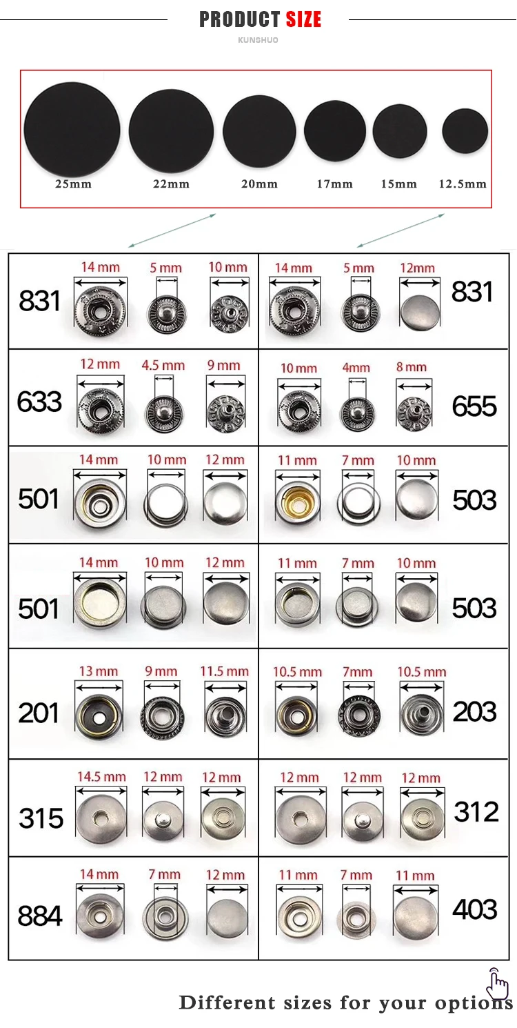 Snap On Logo Year Chart