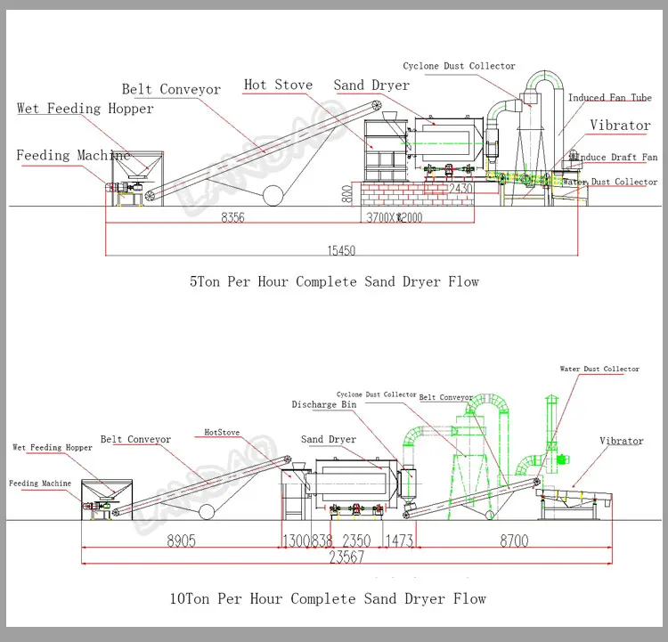 Integrated Type 3 To 5 Ton Per Hour Small Sand Dryer Complete Production Line