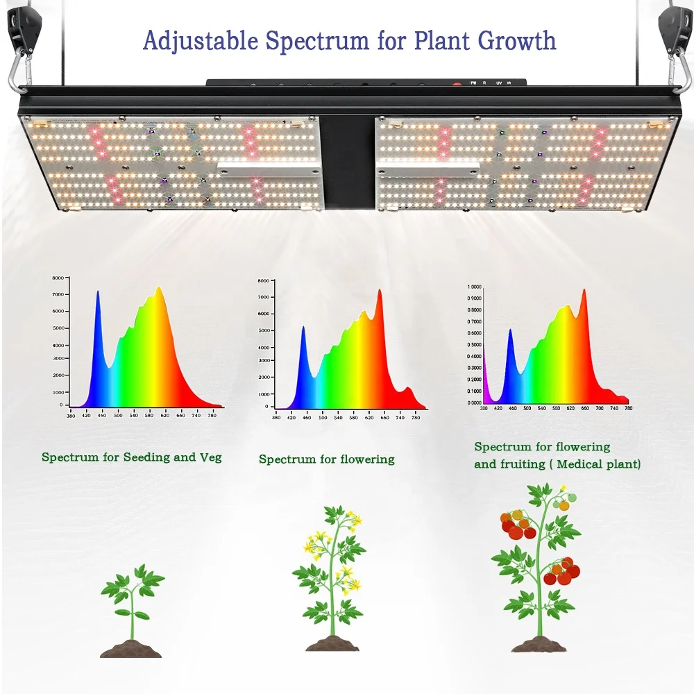 

bavagreen the best full spectrum v3 plants samsung lm301h 660nm 240w hydroponic grow light