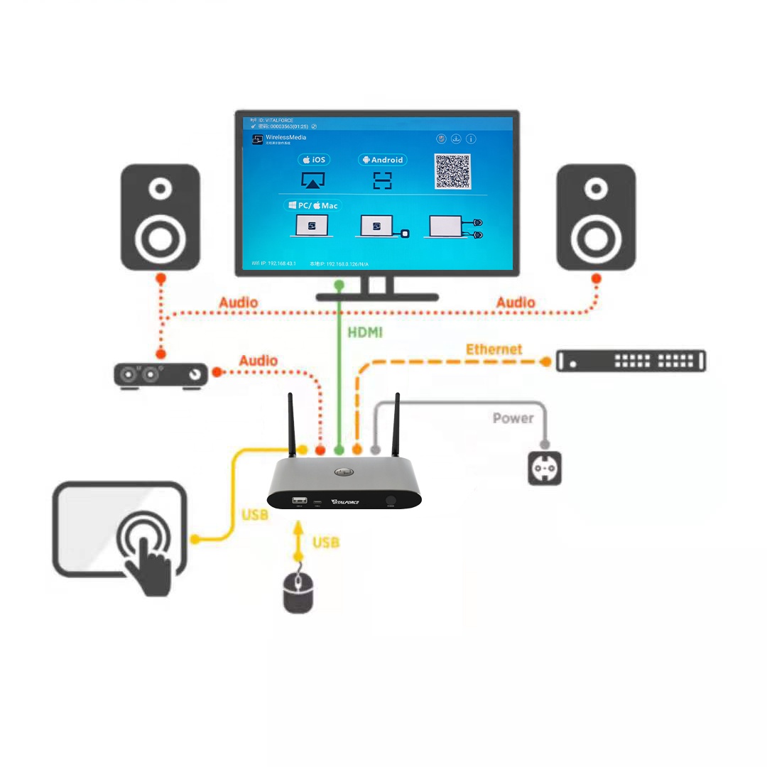 

CS-40+4* USB Dongle 2021 Hot sale Click share for fixed meeting support dropshipping