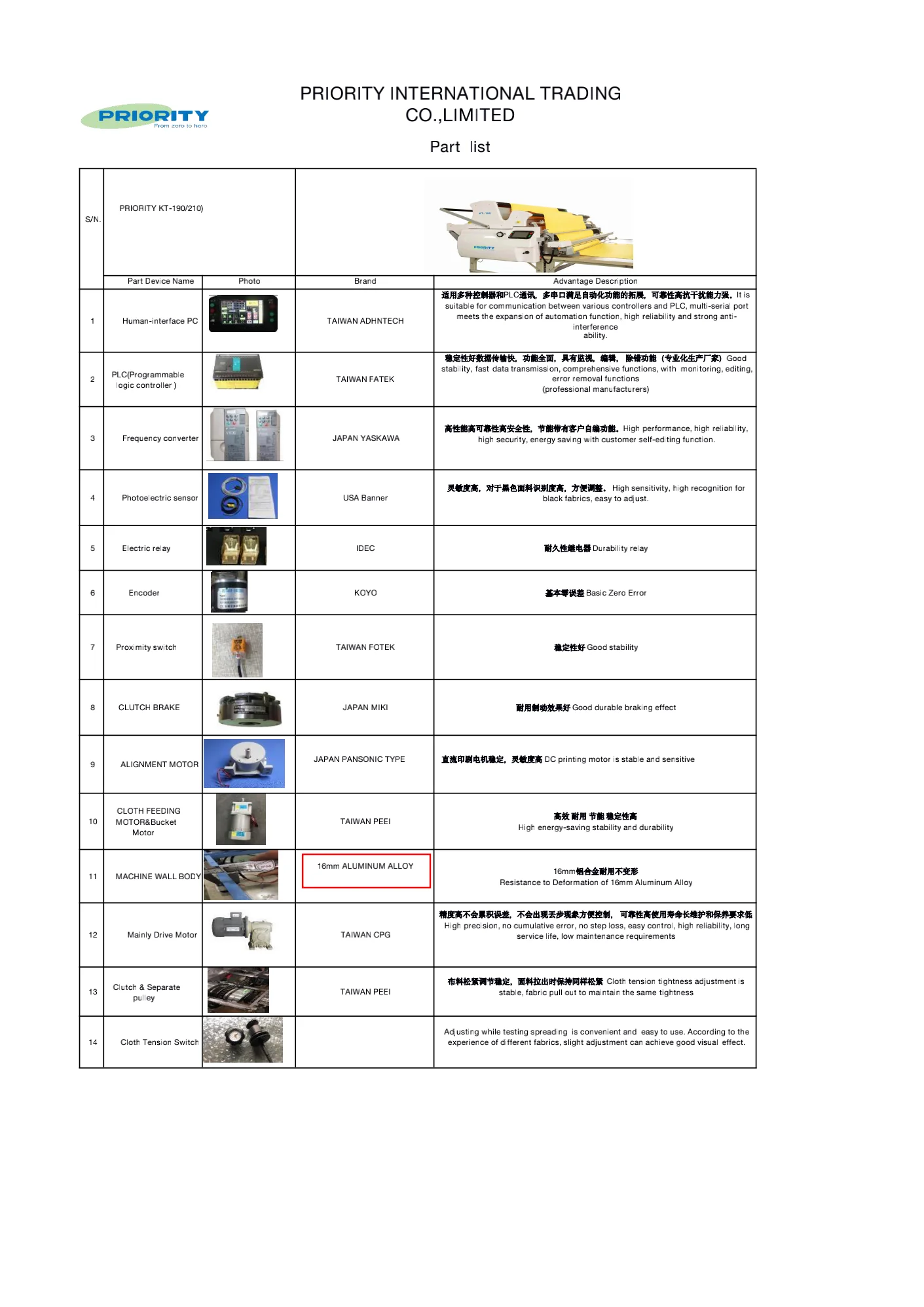 KT PARTS LIST_00.png