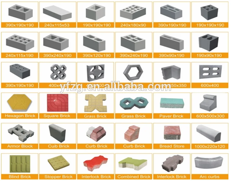 Class block block type