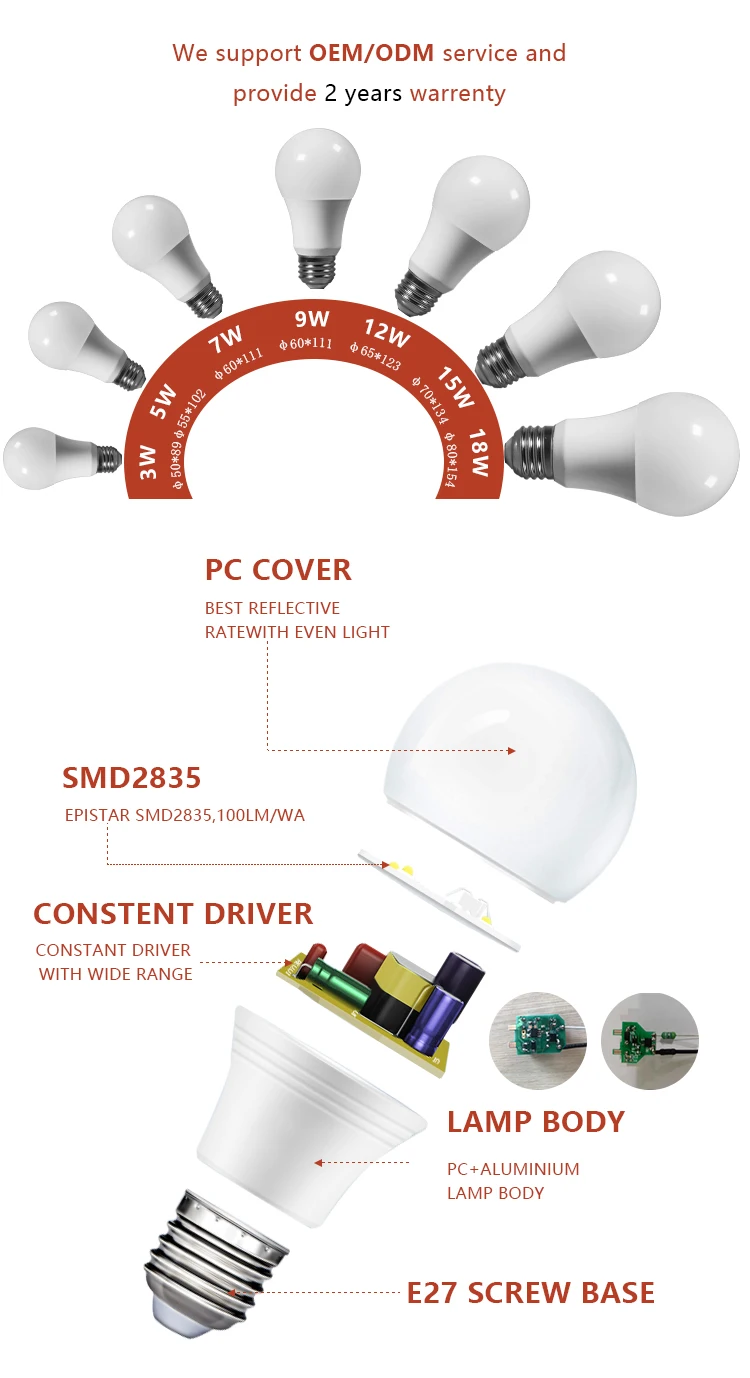 Most E27 Incandescent Bulb Ies Files E27 Light 3w Bulb Led Buy E27