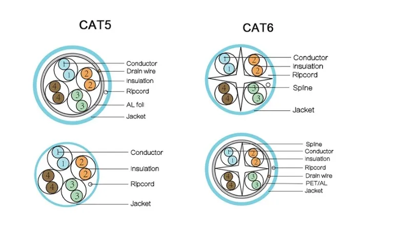cat6 cable.1JPG1