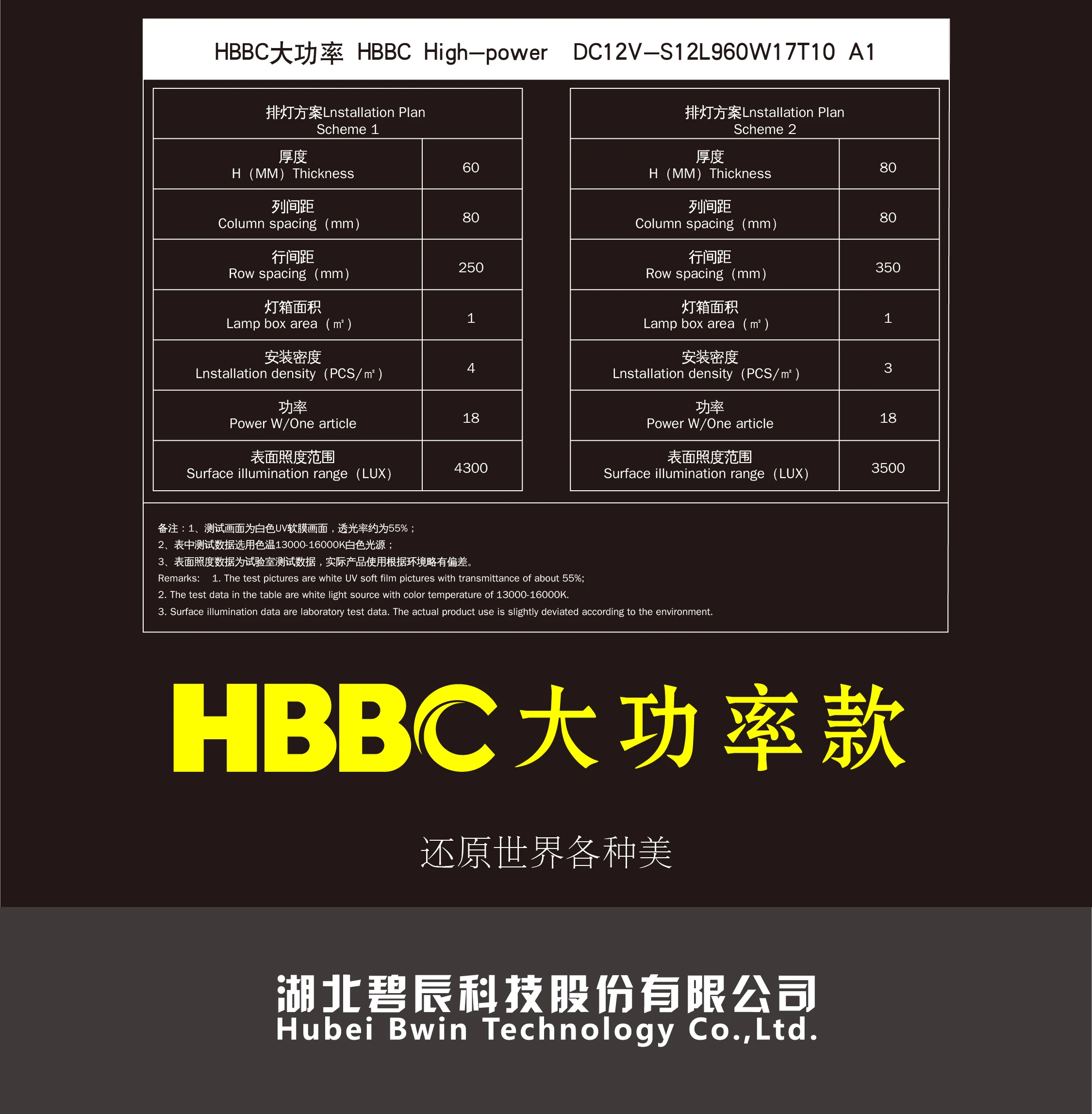 
LED light strip large space backlight strip Led Light Source Led Light Strips Use For Advertising Display 