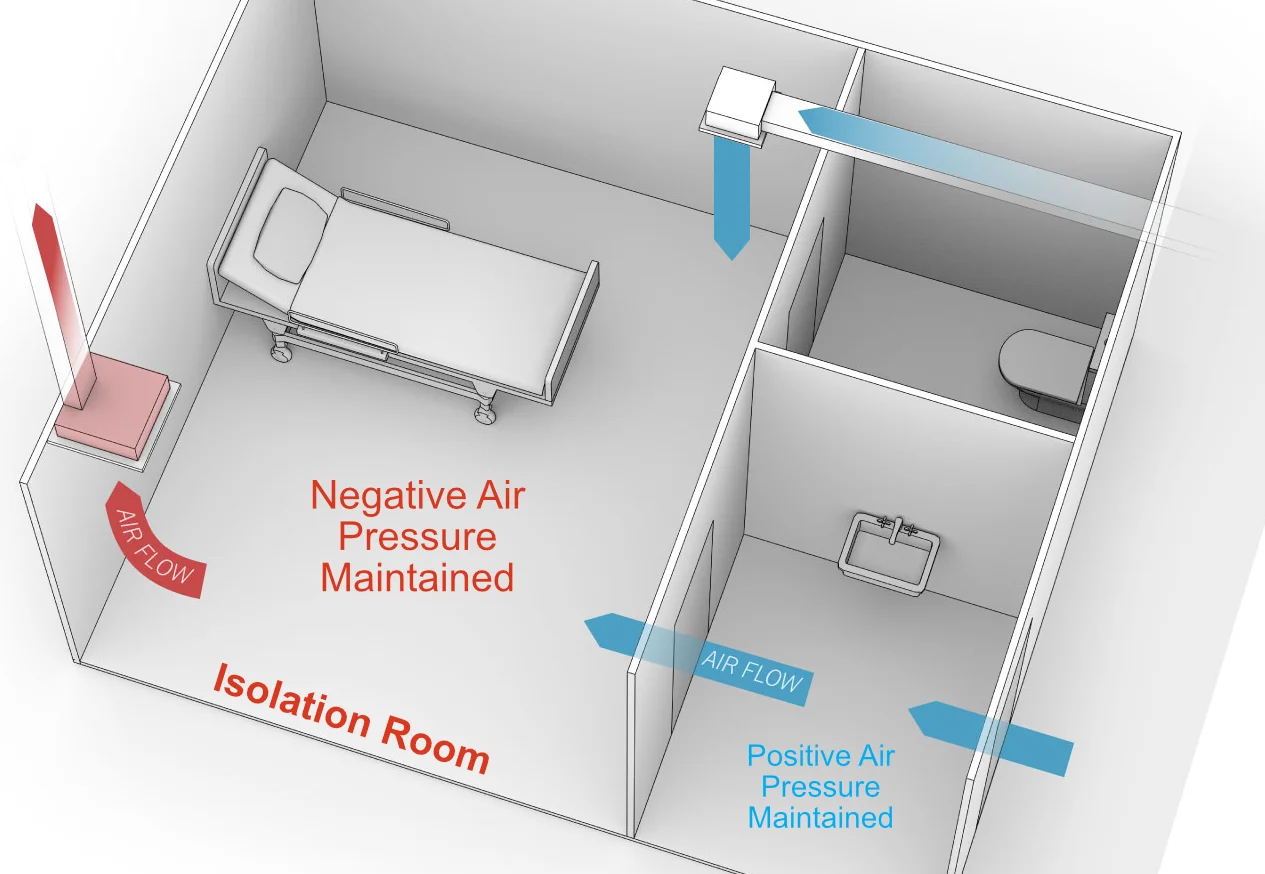 negative pressure room pressure range