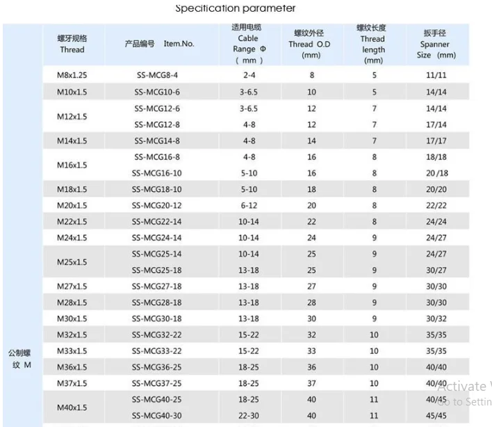 cable gland data sheet.png