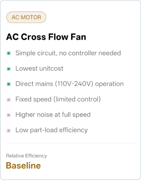 Cross Flow Fan, 24V, Tangential - detail 84
