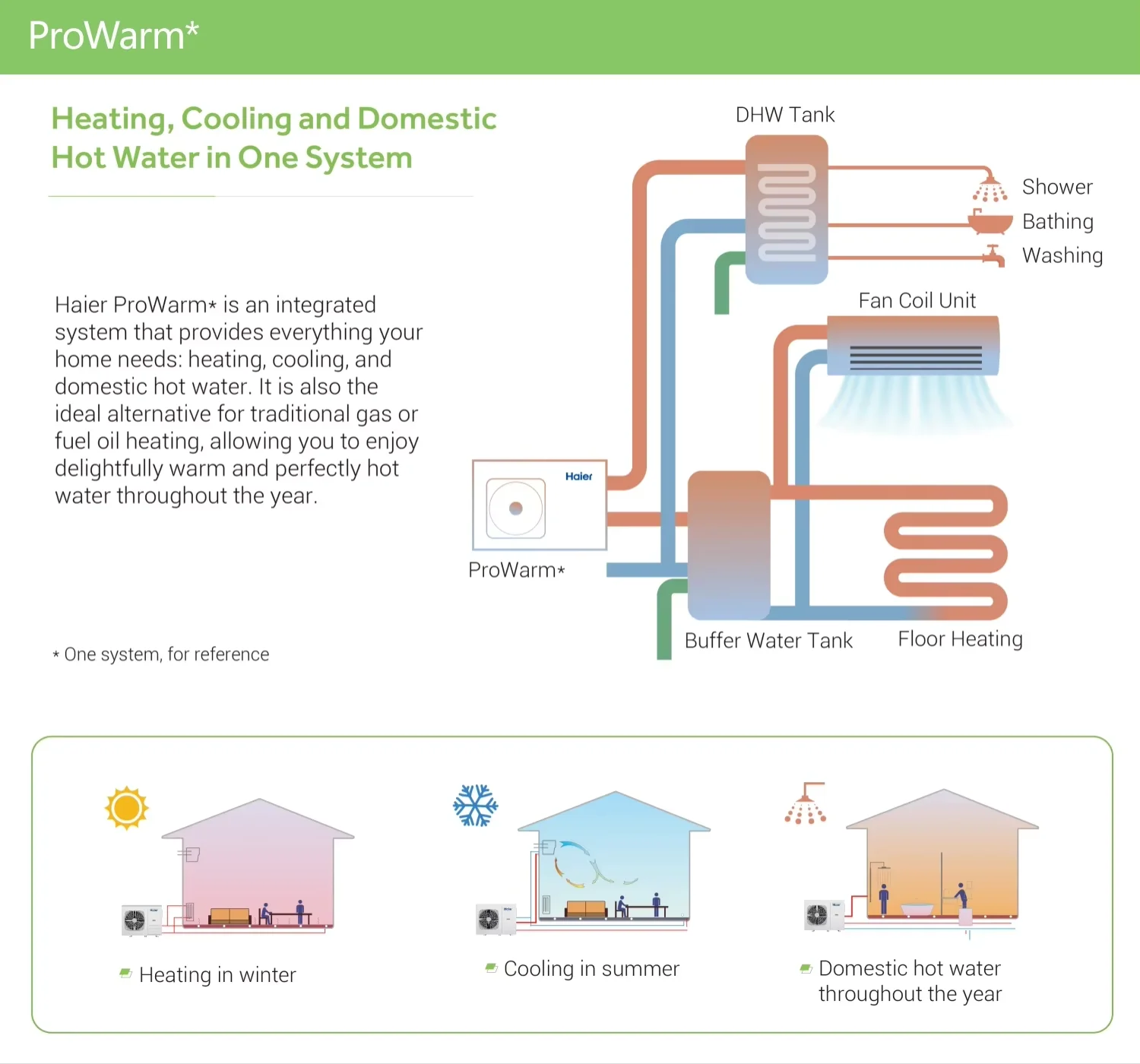 Hybrid Heat Pump, R290, Inverter, 8kW, 10kW - detail 24