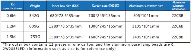 Triproof Light Lighting Lamp 130lm/w 2ft 4ft Led Dali Sensor Inside Zigbee Wave Plastic Rohs - ANKUX.COM