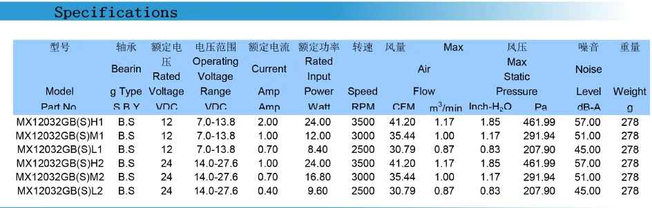 57dB 120×120×32mm 3500RPM 12V DC Blower Fan