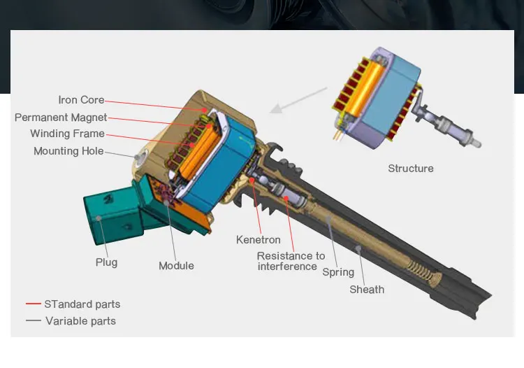 ignition coil struture 2