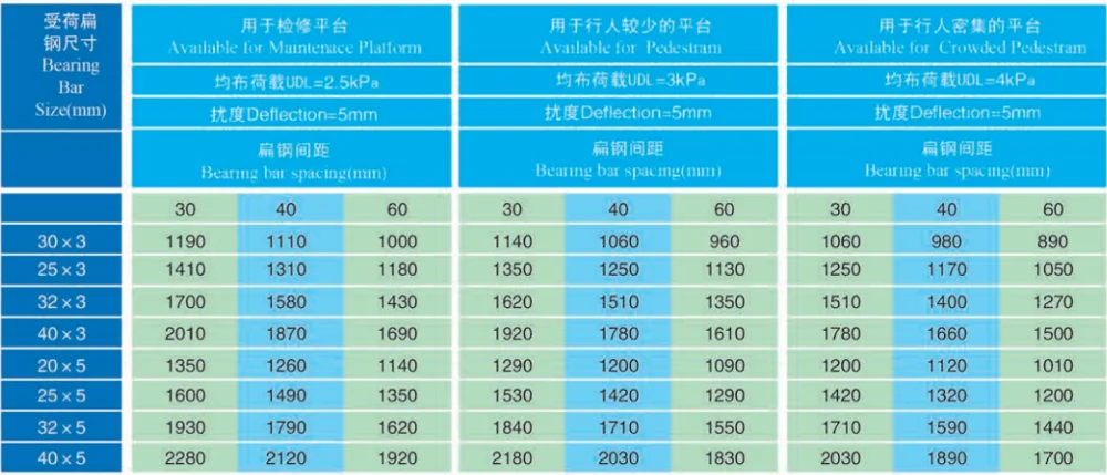 Bearing bar