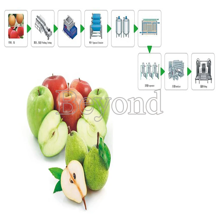 Complete Set Of Apple Juice/ Apple Cider Production Line Buy Apple Cider Production Line,Apple