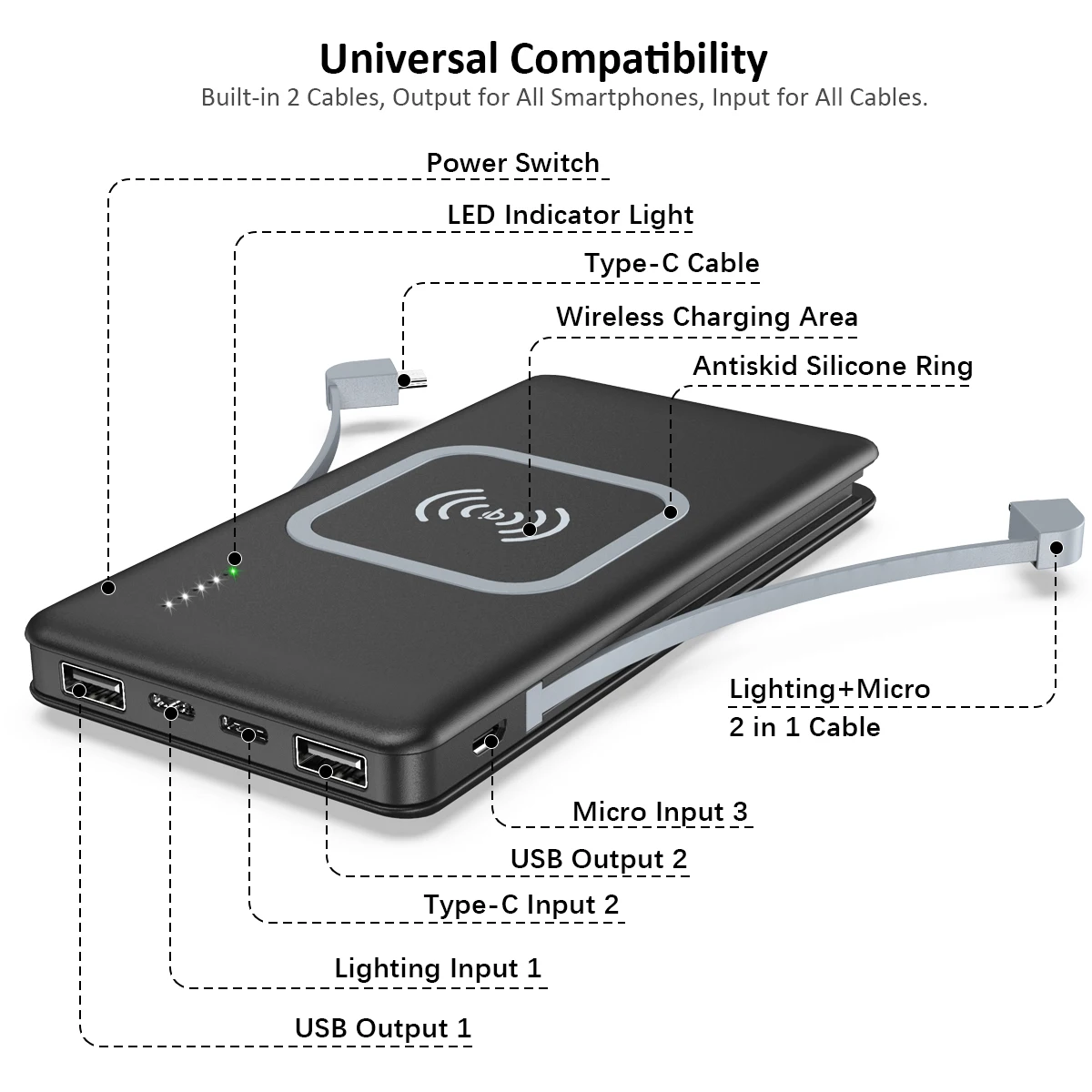 10000mAh Power Bank External Battery Portable Charger Pack with Built-in Type C and Micro USB Cable for iPhone For Samsung