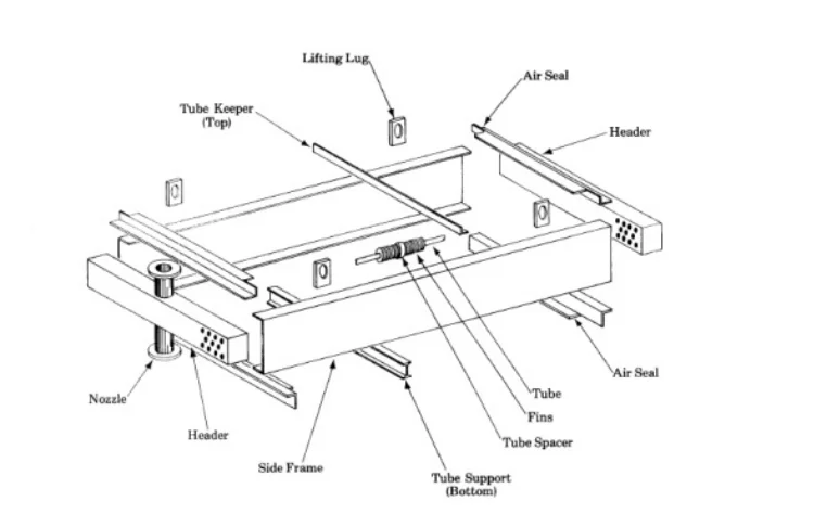 Air cooled heat exchanger1