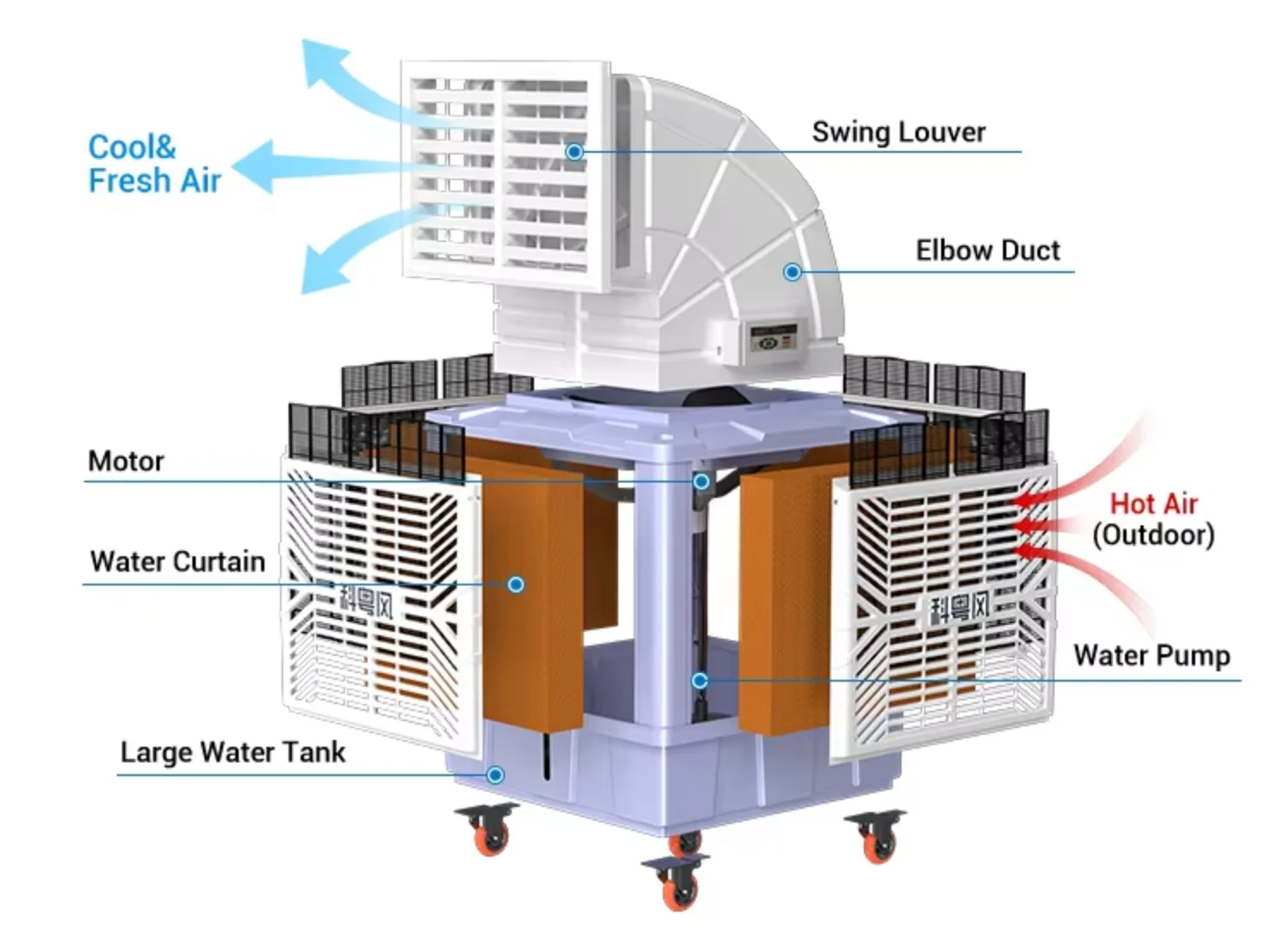 Evaporative Air Cooler, Portable, water - detail 4