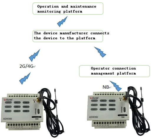 Acrel ADW350 series 5G base station 1 channel three phase wireless energy meter with NB-IOT communication - ANKUX.COM