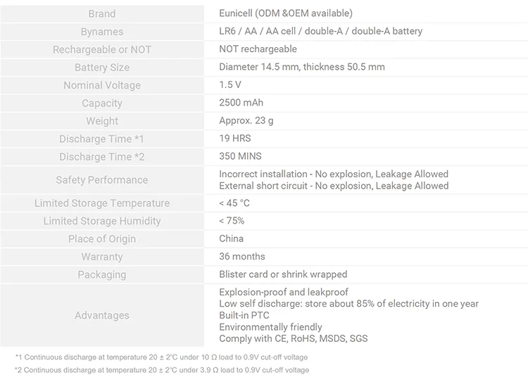 1.5v Aa Alkaline Penlight Batteries 2500mah Standard Size Single Cell