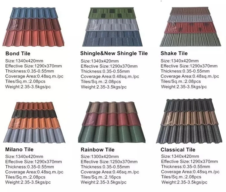 0.4mm 0.45mm 0.55mm Roofing Materials Step Tiles Hot Sale Color Stone  Coated Roofing Sheet Ghana For Villa Roof Tiles - Buy Rubber Slate Roof  Tile,Price Of Asfalt Roof Shingles At Lowes,Clay Roof