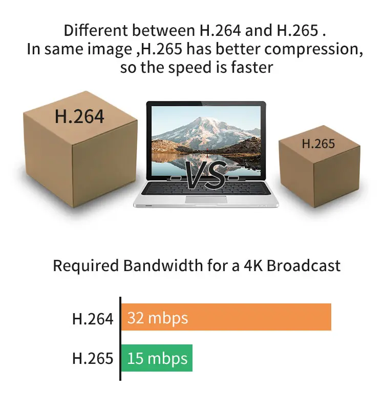 
ORDRO AZ50 Professional 4K Camcorder UHD 1/2.3 Inch Sensor HEVC Digital Vlog Video Camera 