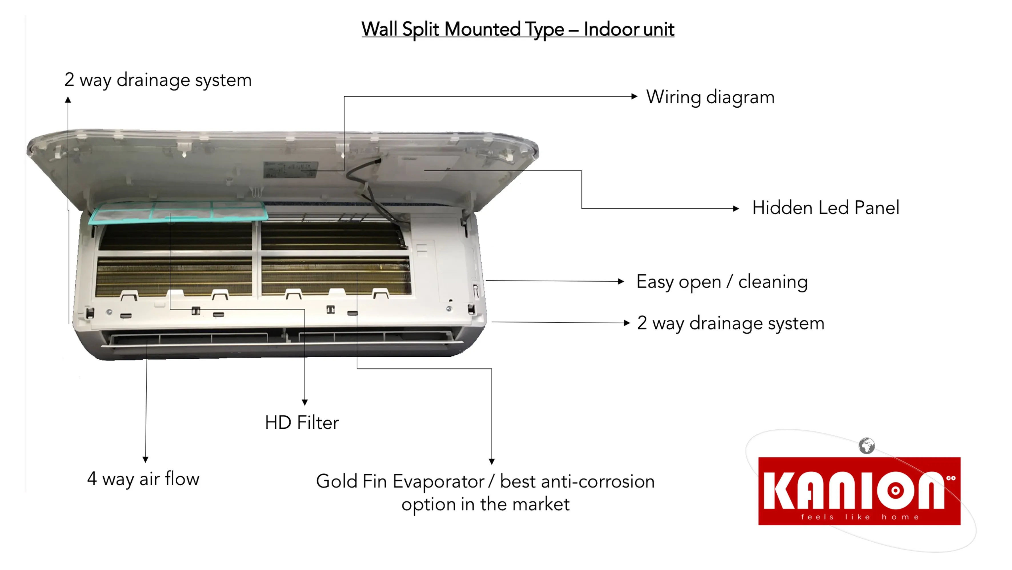 Split Air Conditioners, Inverter, 12000BTU, USA - detail 8