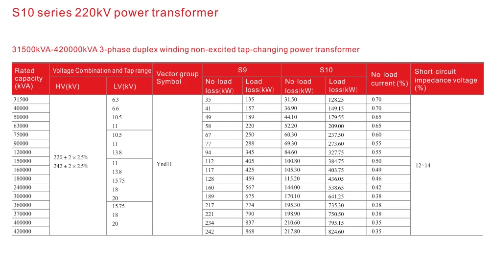 YIFA 220KV Series power transformer