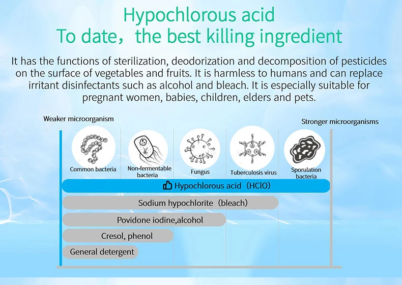 OLANSI منتج جديد home home آلة المياه Hypochlorous حمض المياه مولد