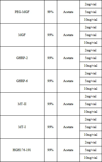 Sermorelin 2mg dosage