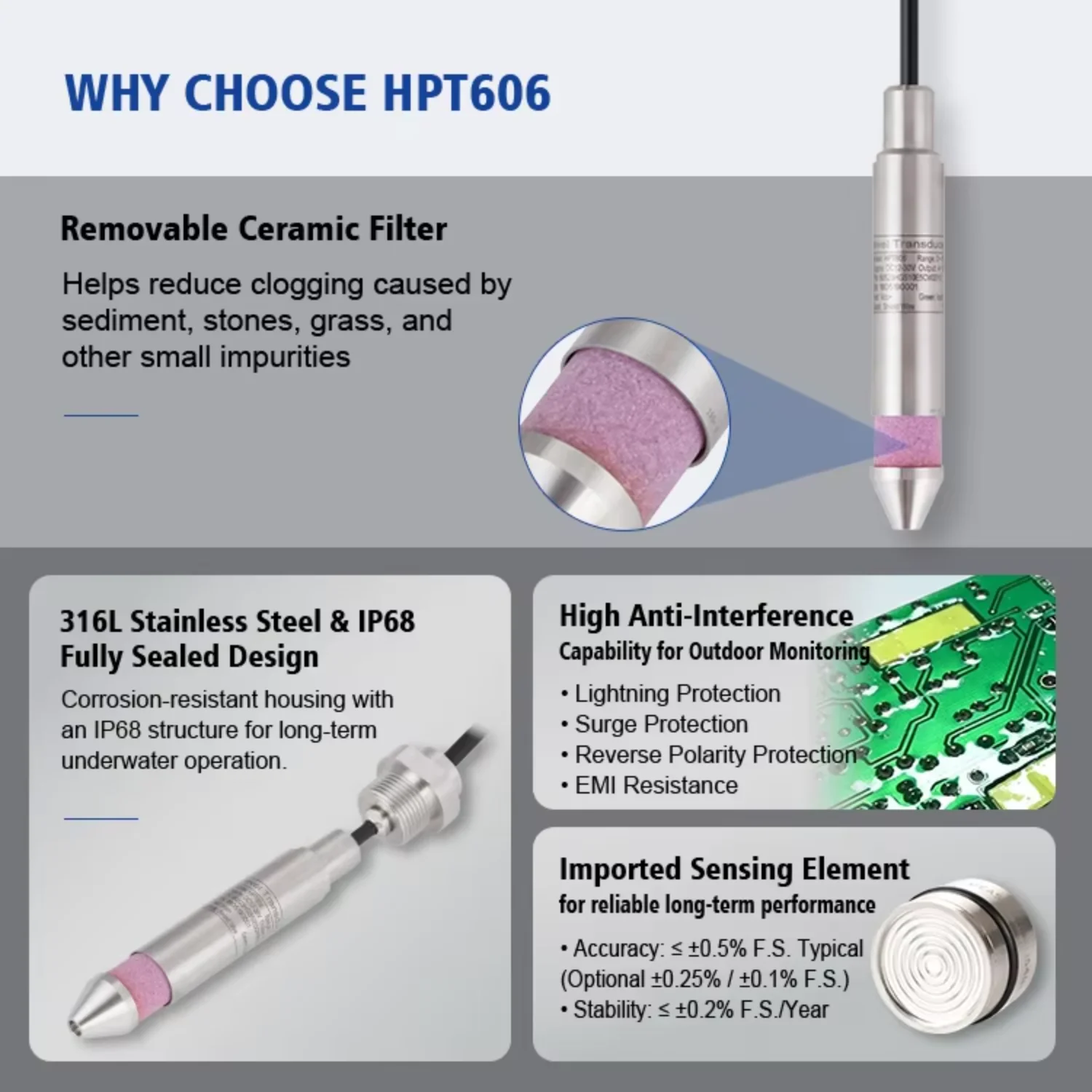 Holykell IP68 Submersible Flood Level Sensor 4 20ma Rs485 Level Transmitter for River Lake and Dam Monitoring