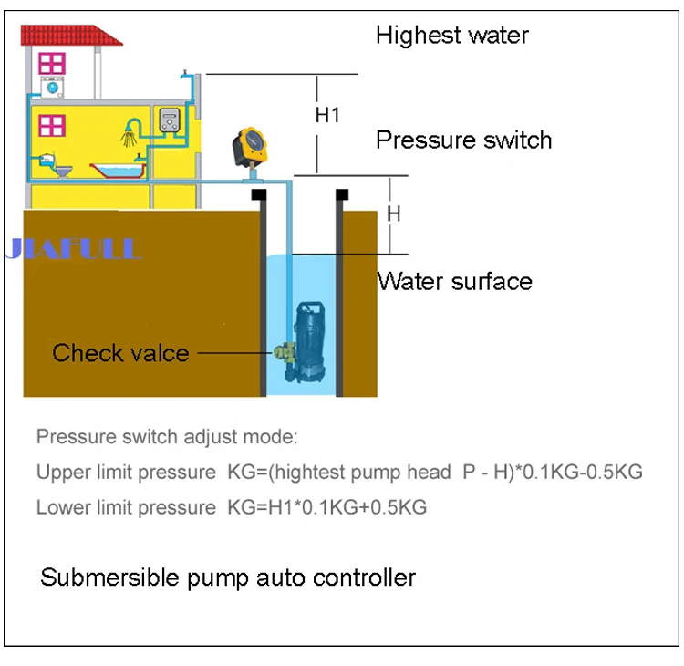 Automatic Pump Controller Water Pressure Control Switch Buy Pressure Switch,Pressure Control