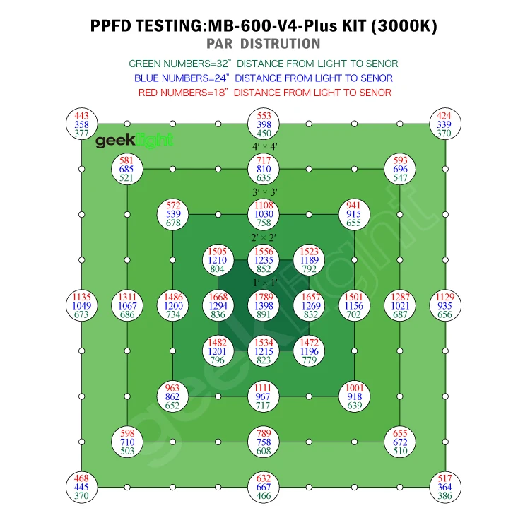 Monster-Board-V4-Plus-600