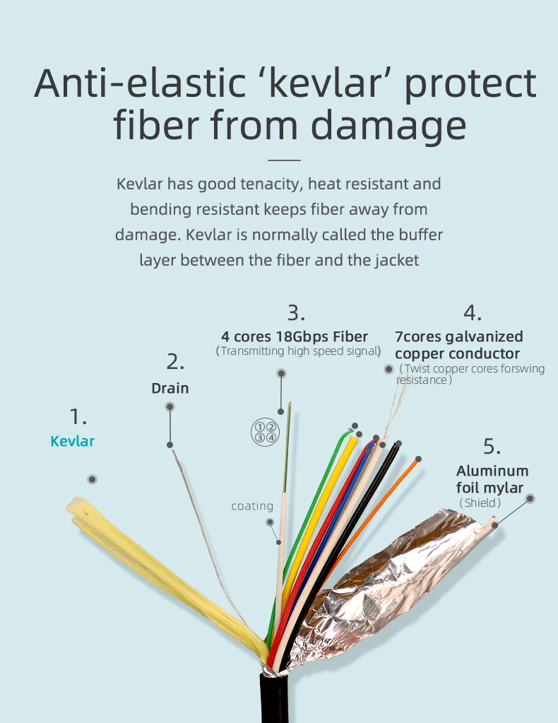 Custom Version A type male to A type male support 4K 3D 15m AOC fiber HDMI 4K cable