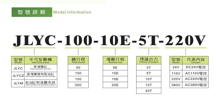 JLYC model information