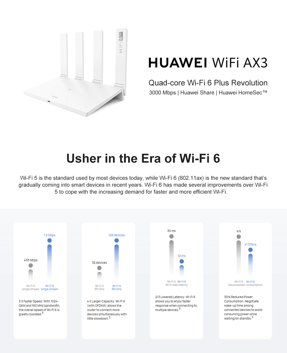 Huawei Wifi 6 Plus 3000mbps Multi-user 2.4ghz 5ghz Dual-band Vpn Ax3 ...
