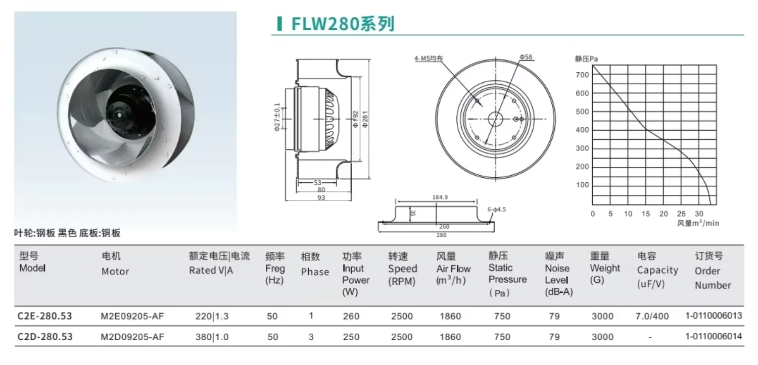 Centrifugal Fan, 280mm(11inch)AC, 220V, 1100CFM - detail 2