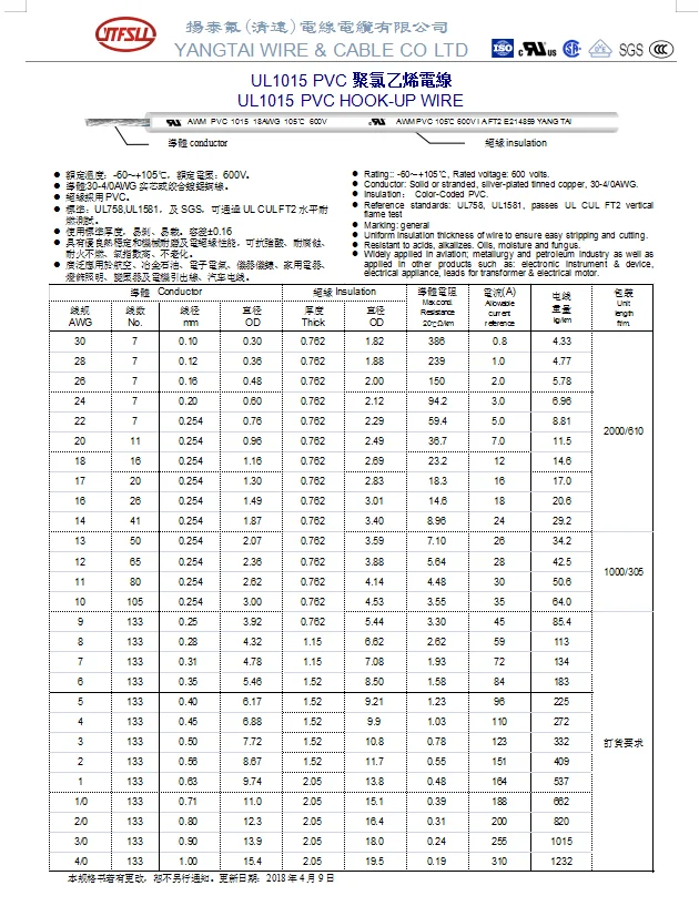 ul 列出的 awm 1015 600v 绞合铜导线