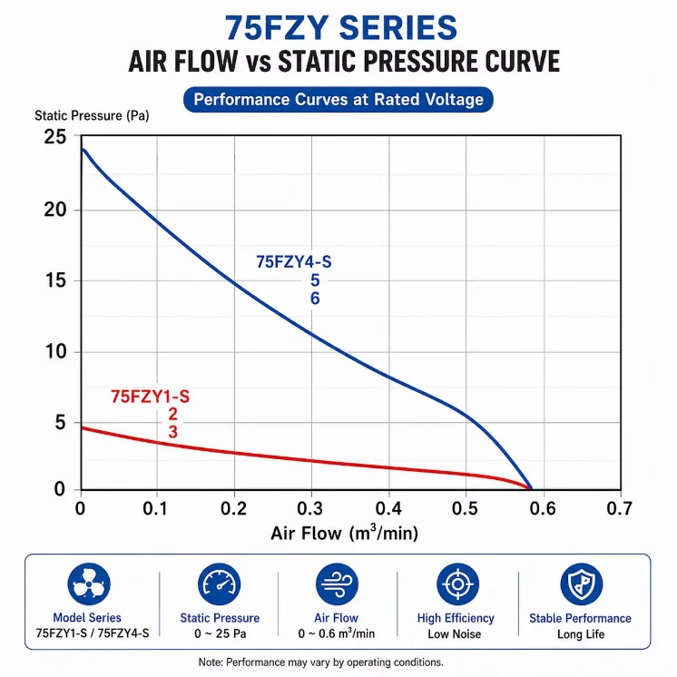 Axial Flow Fan, WKH, 75WKH4-SB, 110V, 0.16A - detail 8