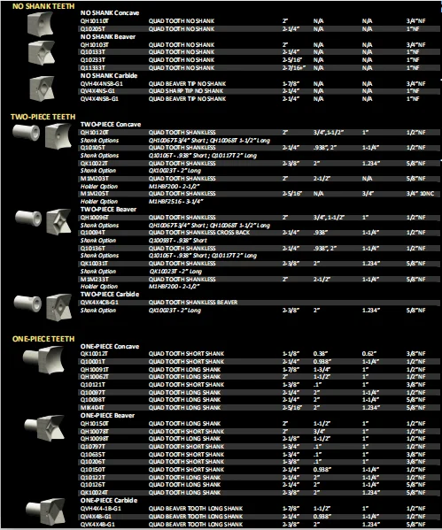Stump grinder tooth Detail.png