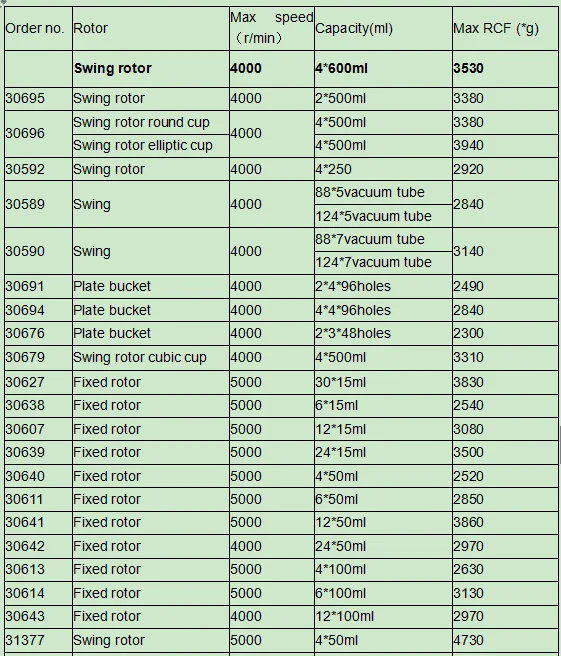 Lab and Medical Large Capacity Refrigerated Centrifuge