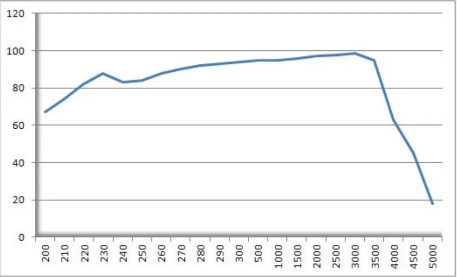 Factory Customize Double Sides AR Coated Transparent Corning Gorilla  Glass For Optics Window Protector