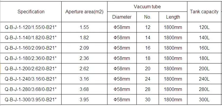 Source Rooftop Non-pressurized Evacuated Tube Himin Solar Water Heater on  m.alibaba.com