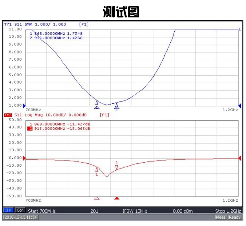 Chaowei 400mm Length 868mhz NB-Iot LoRa Fiberglass Antenna With Sma Connector - ANKUX.COM