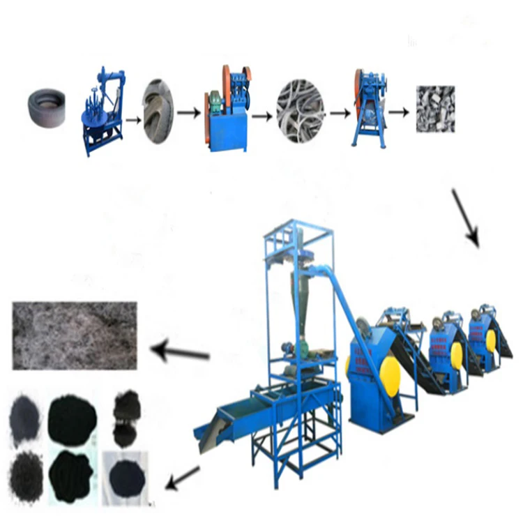 Waster Tire Steel Wire Separator Machine tyre recycling machine